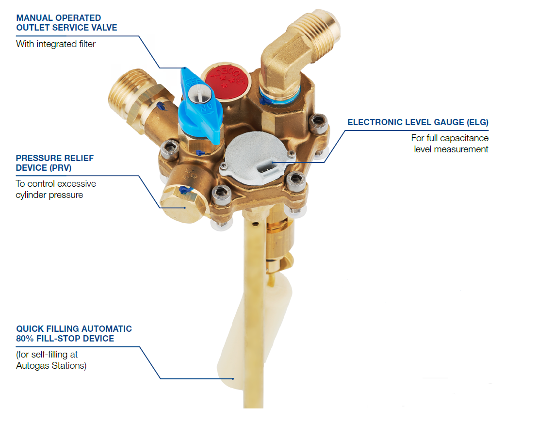 What are the avdantages of the electronic level indicator?